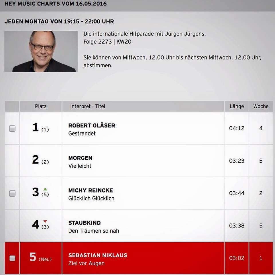 Ziel vor Aufen auf Platz 5 der Hey Music Charts - Radio Berlin