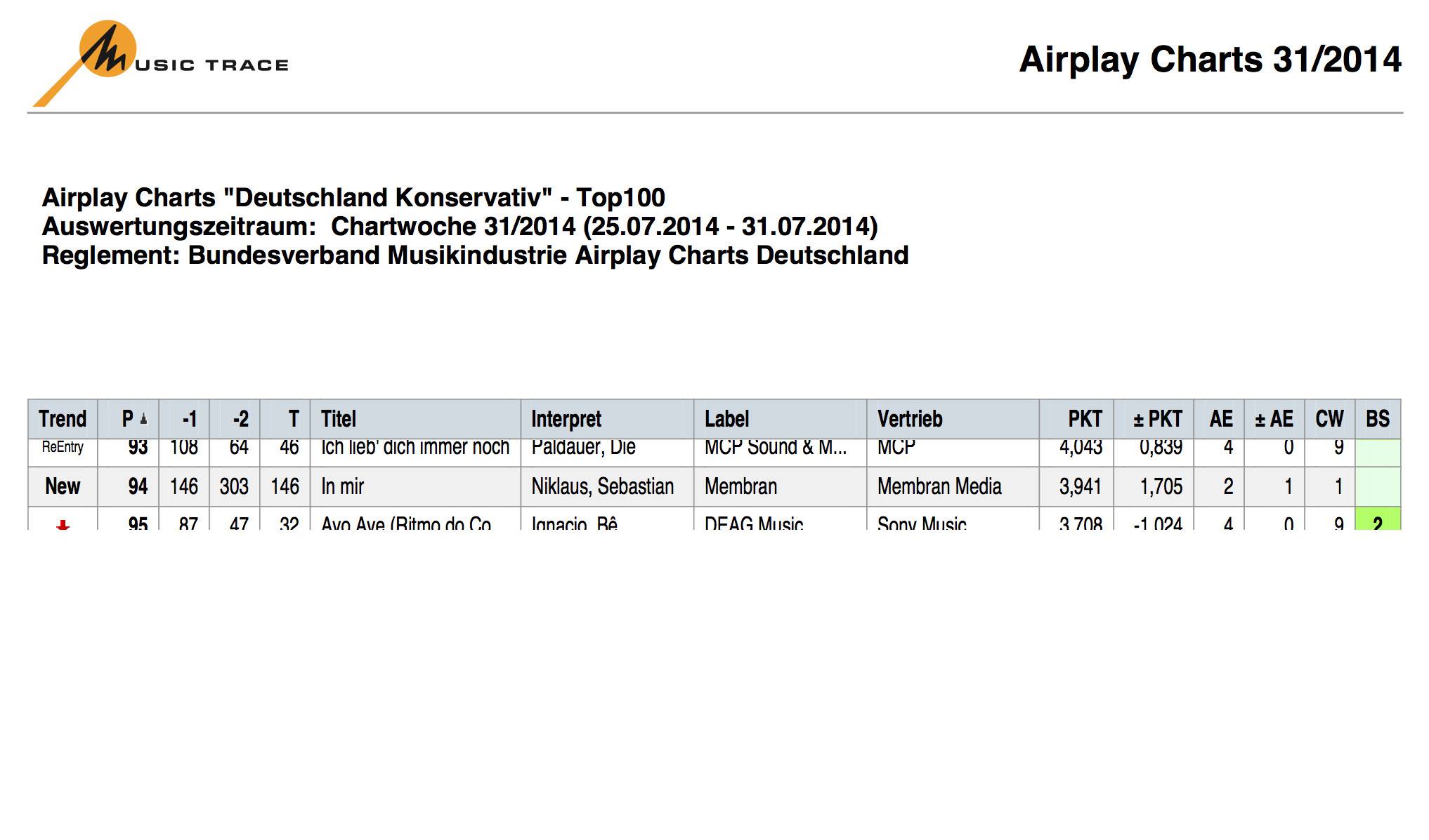 Airplay Charts Deutschland